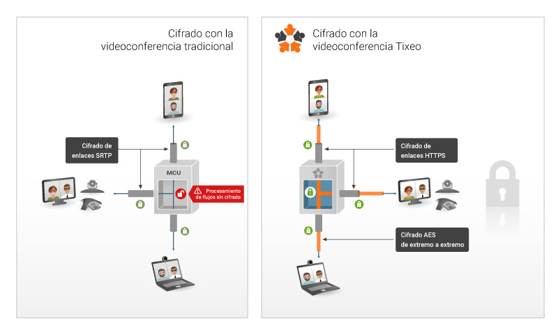 cifrado-con-la-videoconferencia-segura-tixeo