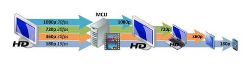 SVC on Demand Tixeo SVC on Demand Tixeo