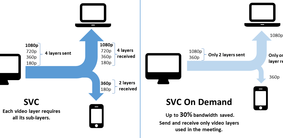 Multipoint video conferencing: Tixeo is pushing the limits of it - Tixeo