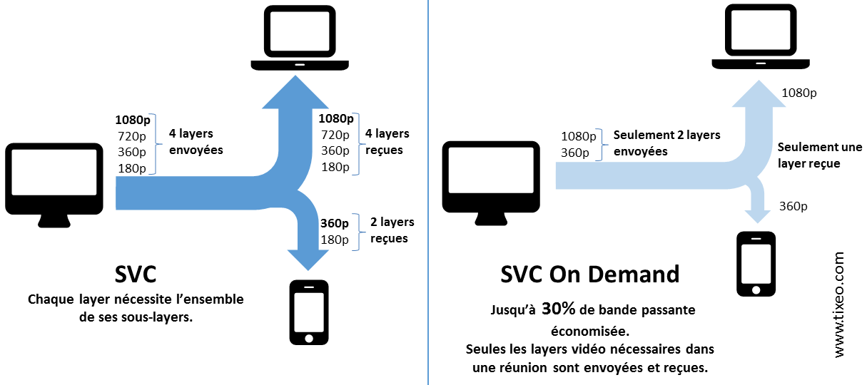 Innovation : Tixeo repousse les limites de la vidéo conférence multipoint