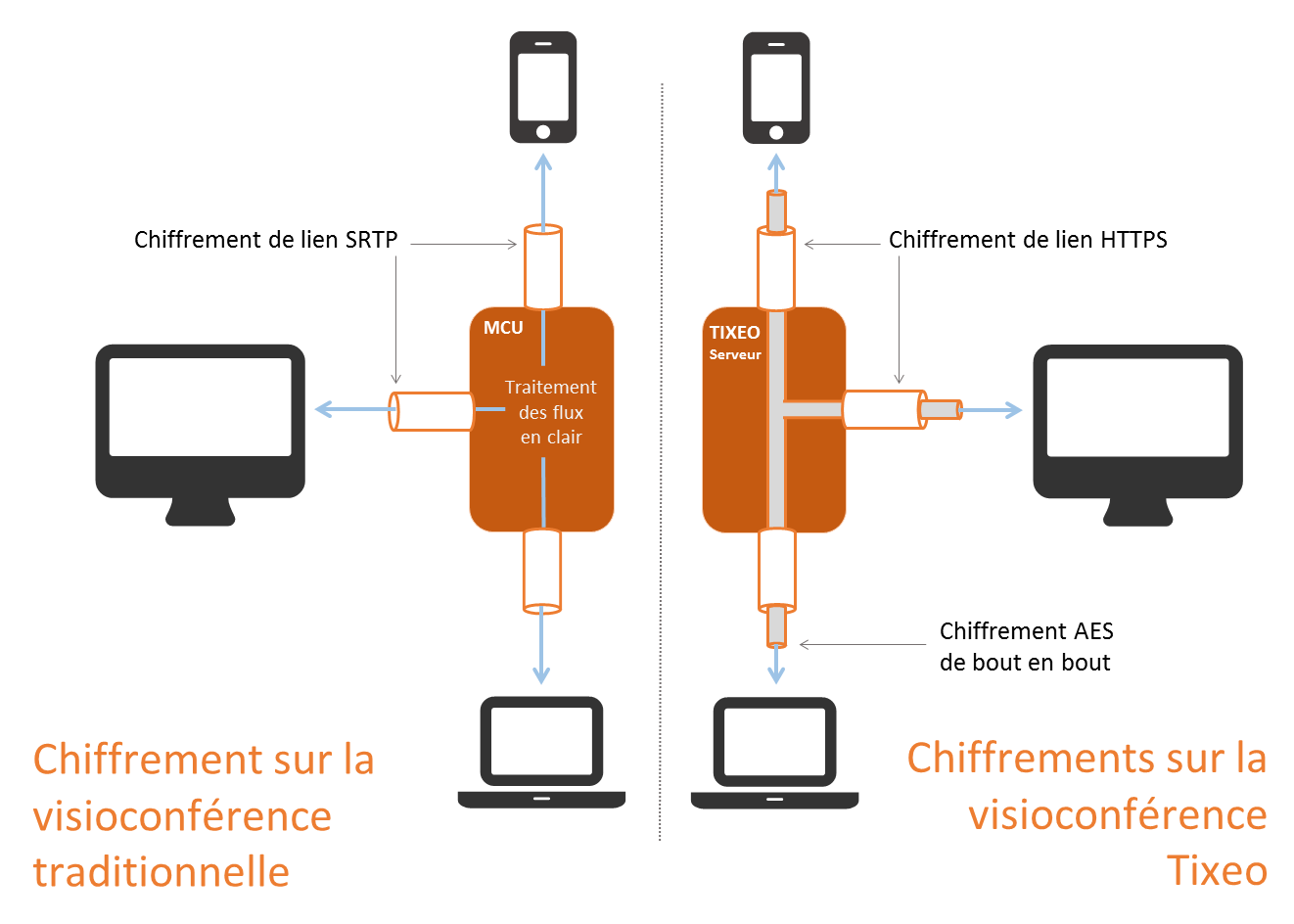 La visioconférence sécurisée contre l’espionnage industriel La visioconférence sécurisée contre l’espionnage industriel