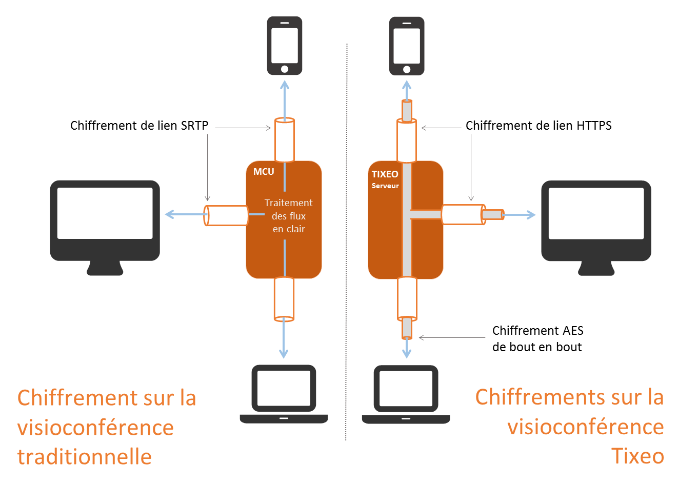 La visioconférence sécurisée contre l’espionnage industriel