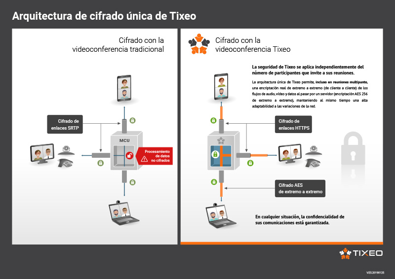 Un paso adelante en el teletrabajo : el videotrabajo