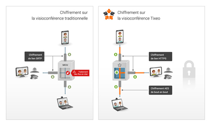 Accord Tixeo Zerolynx: lutter contre l’espionnage industriel en Espagne