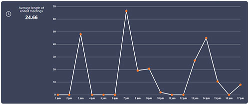 Statistics Tixeo secure videoconference