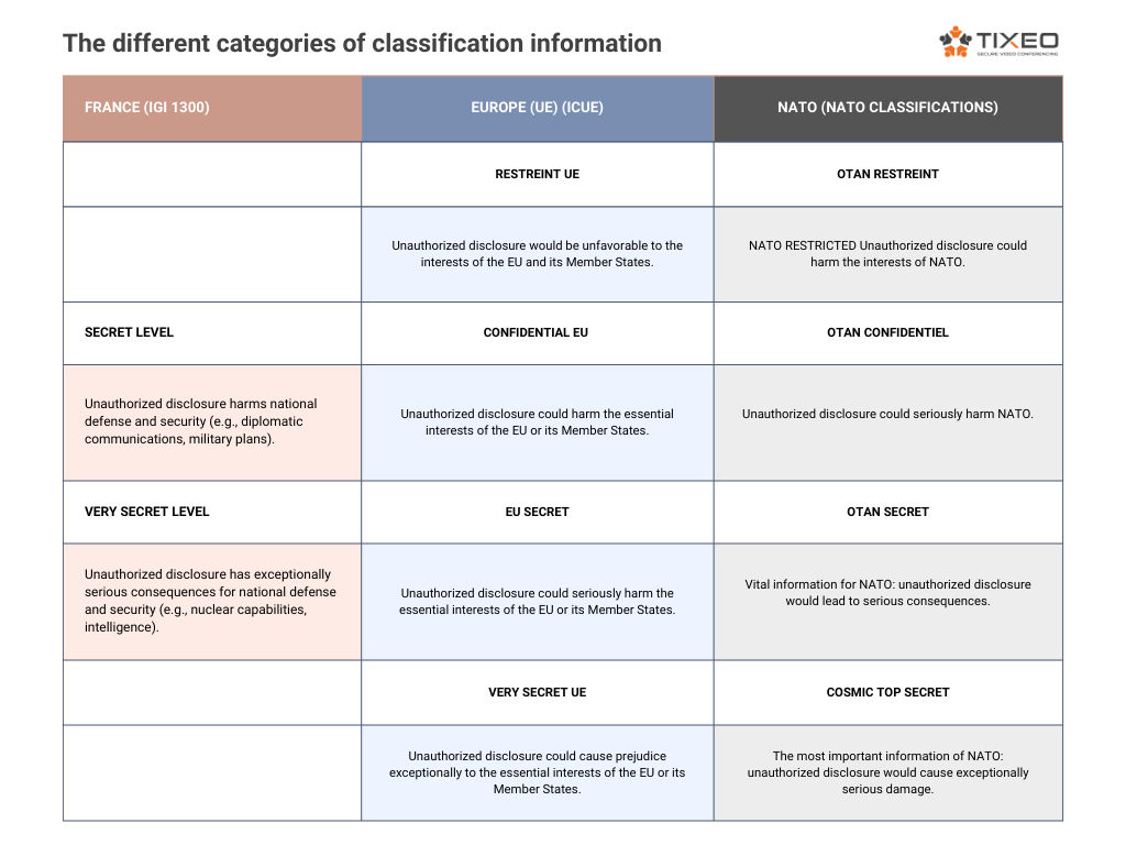 classified information