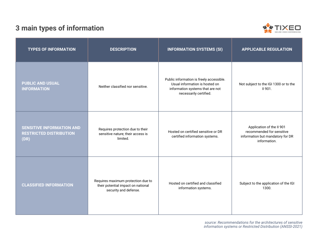 protection of classified information