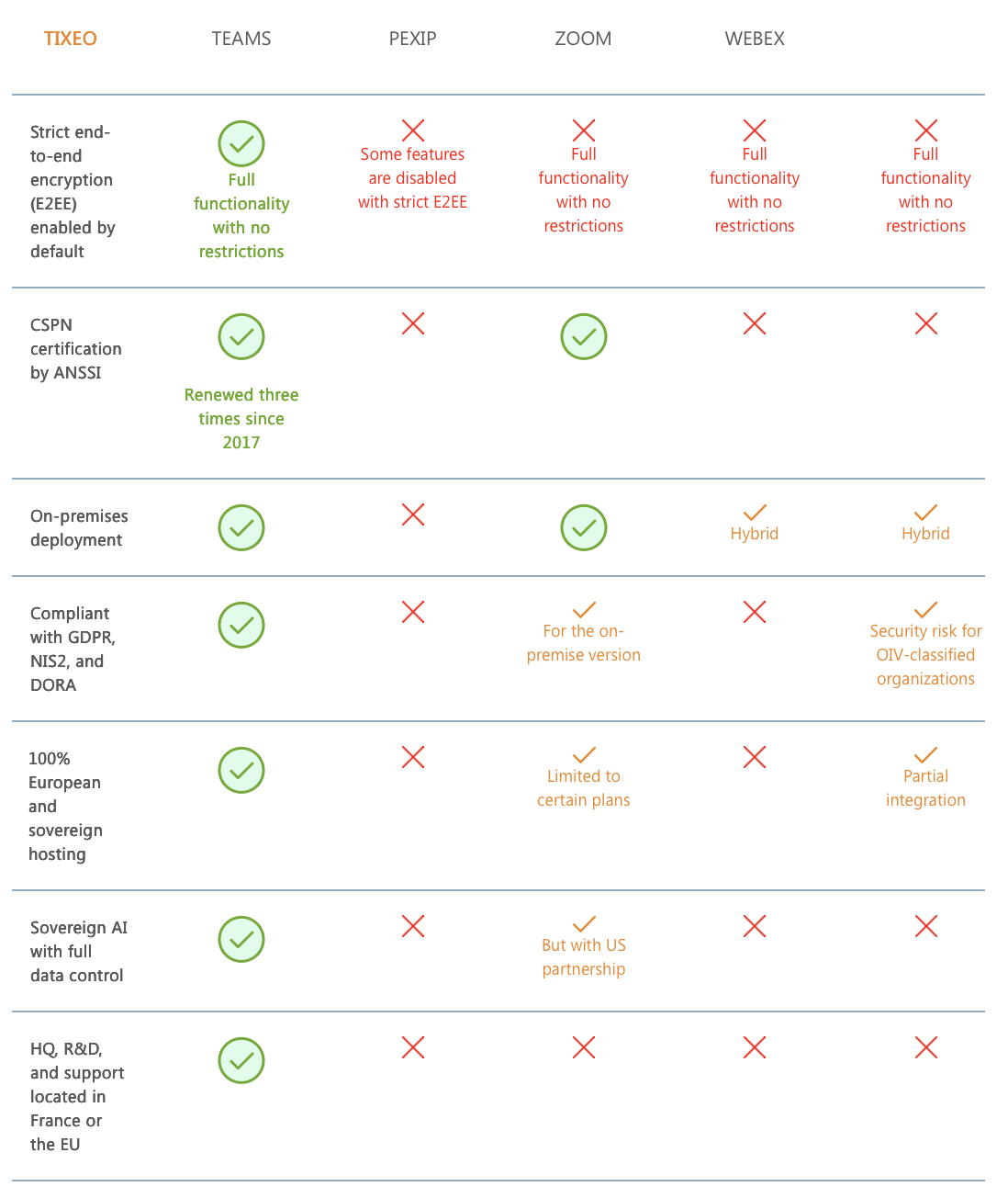 comparatif-visioconference-souverainete