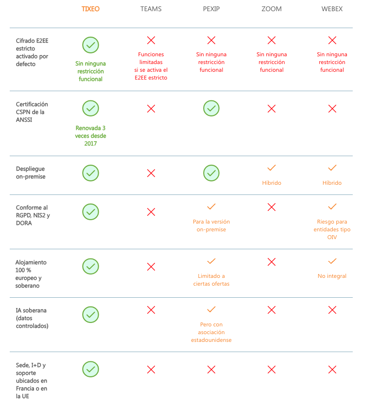 comparatif-visioconference-souverainete
