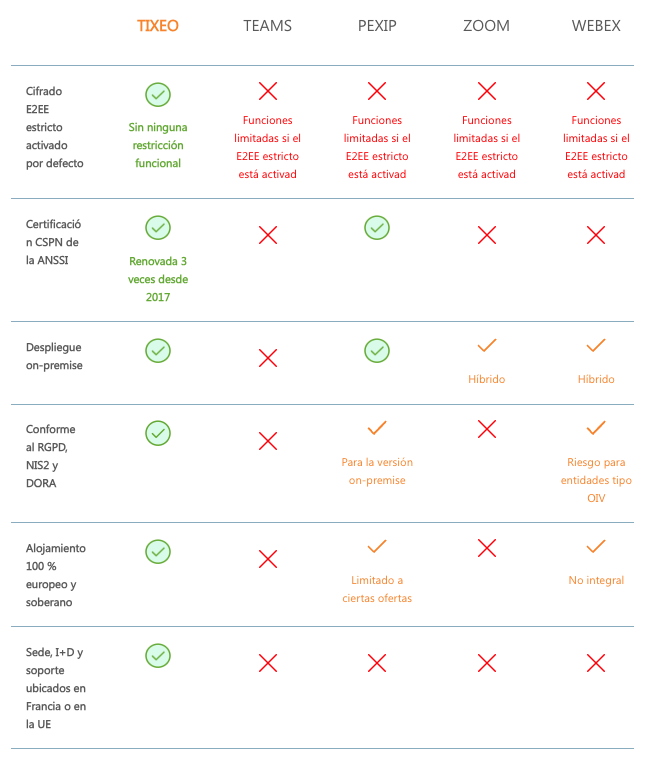 Tixeo más que una alternativa comparatif-visioconference-souverainete