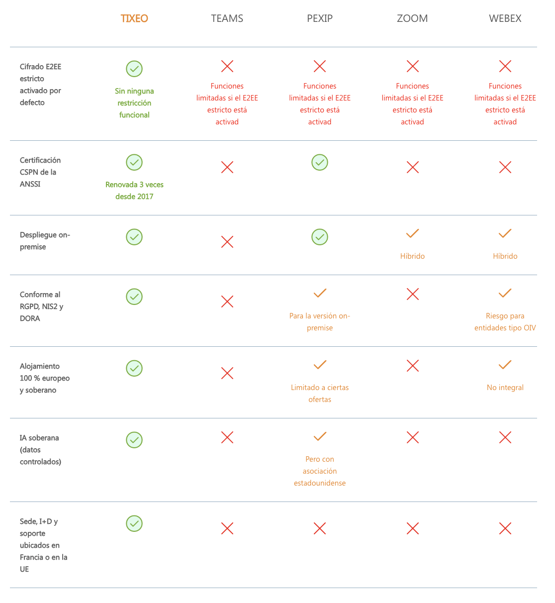 Tixeo mas que una alternativa comparatif-visioconference-souverainete