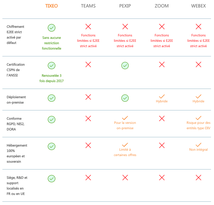 comparatif-visioconference-souverainete