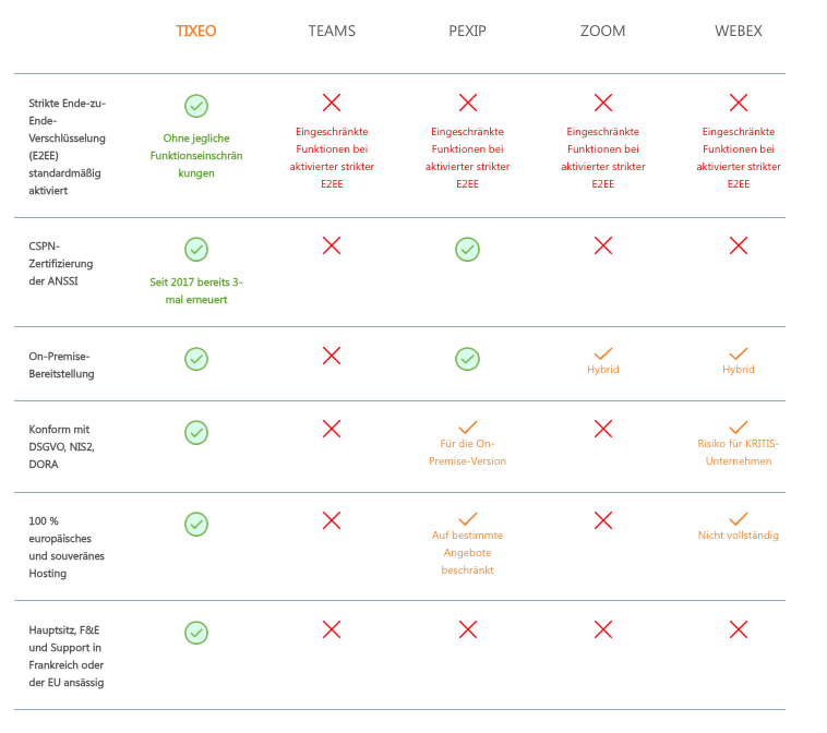 comparatif-visioconference-souverainete